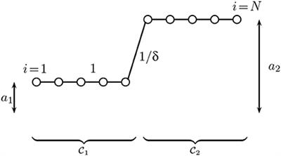 The Network Nullspace Property for Compressed Sensing of Big Data Over Networks